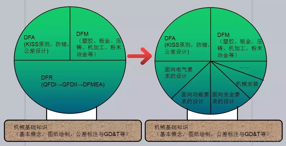 产品结构设计