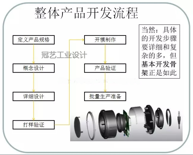 产品结构设计