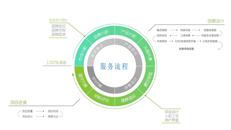 请问深圳龙华观澜产品外观设计公司哪家更好-冠艺设计