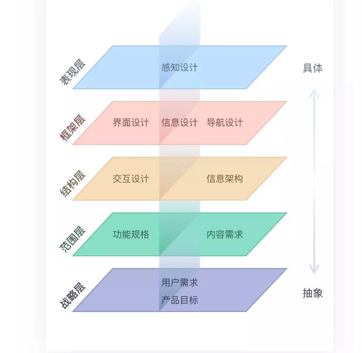 产品设计